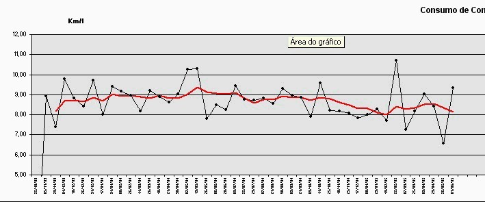 Grafico de consumo GB.jpg