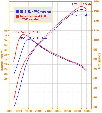 Grafico Power Stroke 2.8L.jpg