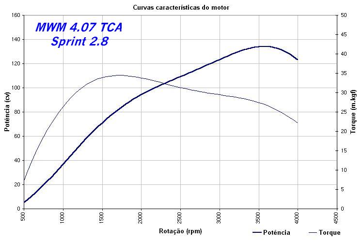 MWM 4.07 Curva.jpg