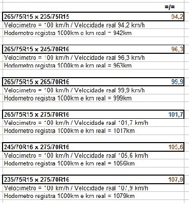 vera - comparacoes pneu.jpg